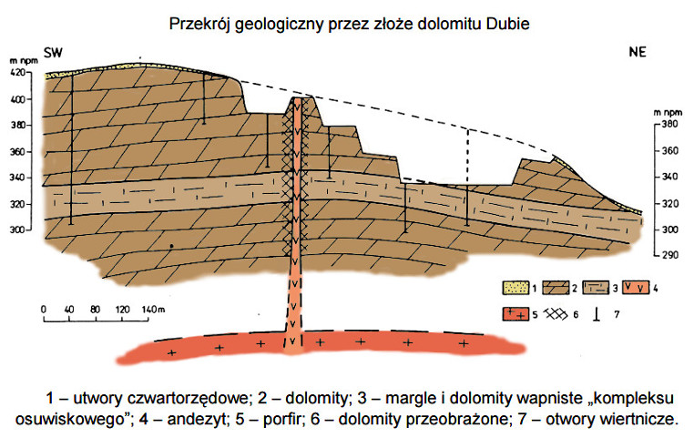 Przekrój przez złoże Dubie.jpg