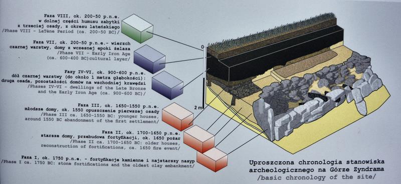 Tablica obok wykopalisk (10).jpg