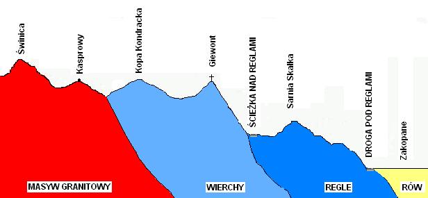 0. Szkic budowy geologicznej Tatr.JPG