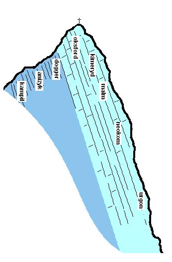 Przekrój geologiczny przez Giewont wg. Kotańskiego.JPG