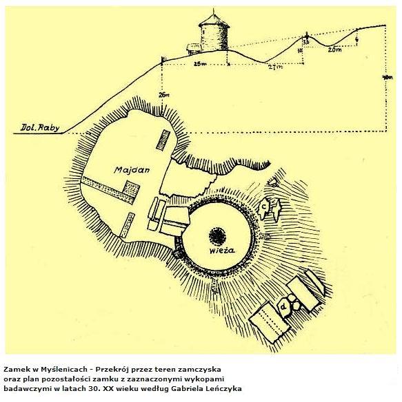 Zamczysko w Myślenicach.JPG