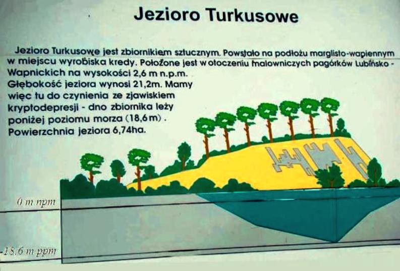 03 Jezioro Turkusowe - profil dna jeziora.jpg