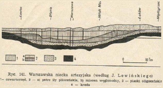 Przekrój geologiczny przez Nieckę Mazowiecką.JPG