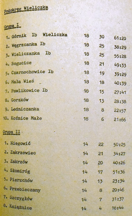 Tabela 1981-82.jpg