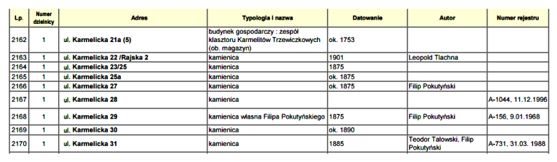 Kraków Gminna Ewidencja Zabytków.png